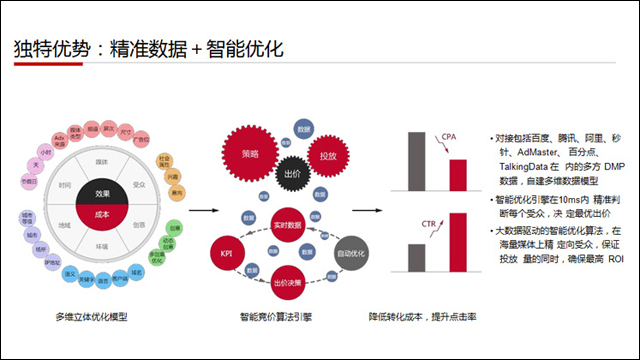 网络推广中哪些是企业应该重点发展的互联网营销渠道?