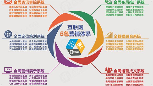 中小微企业选择全网营销平台公司合作的6大要点