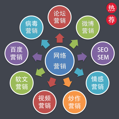 网络口碑建设方案