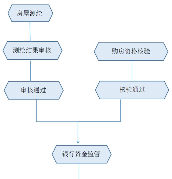 四合院过户流程