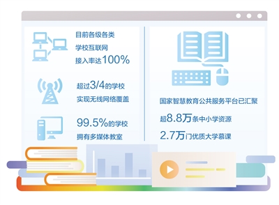 智慧校园是什么？探析数字校园的定义以及特点