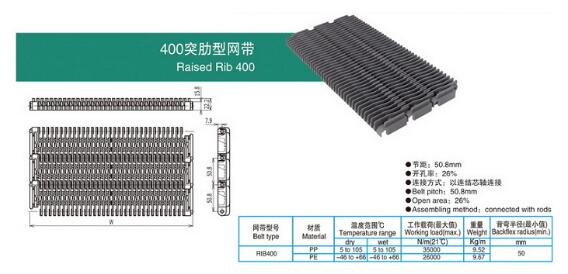 400突肋型网带