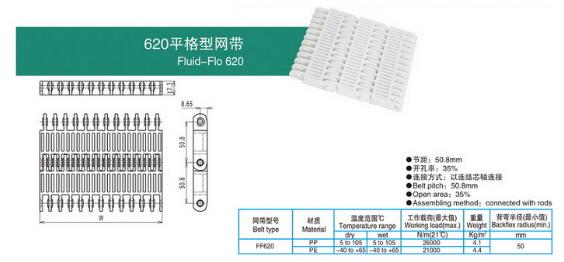 620平格型网带