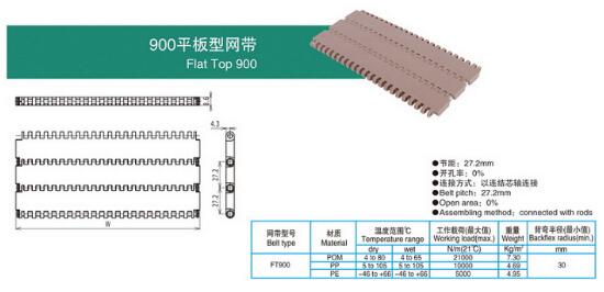 900平板型网带