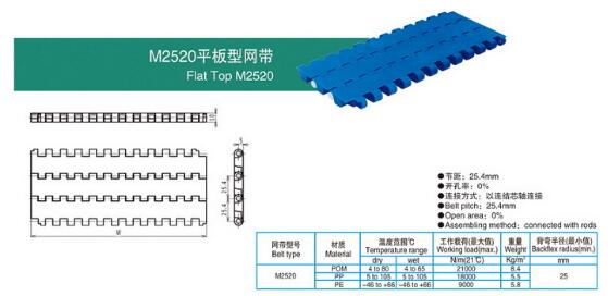 M2520平板型网带