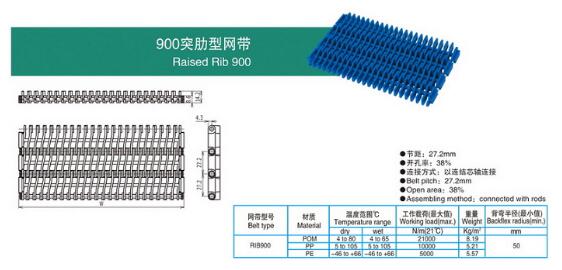 900突肋型网带