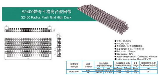 S2400转弯平格高台型网带