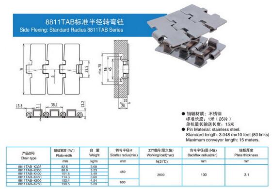 8811TAB标准半径转弯链