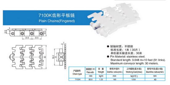 7100K齿形平板链