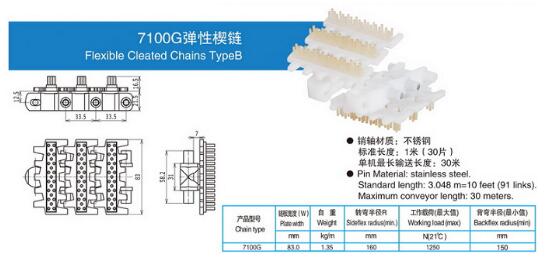 7100G弹性楔链