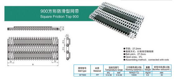 900方形防滑型网带
