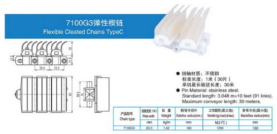 7100G3弹性楔链