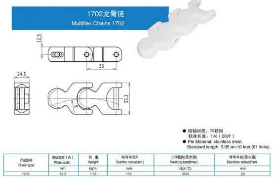 1702龙骨链