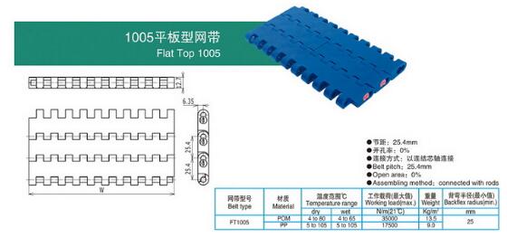 1005平板型网带