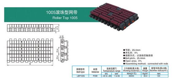 1005滚珠型网带