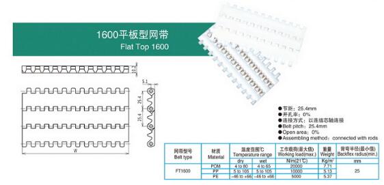 1600平板型网带