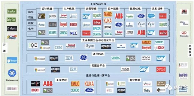 工业智能，产业互联网的下一个风口