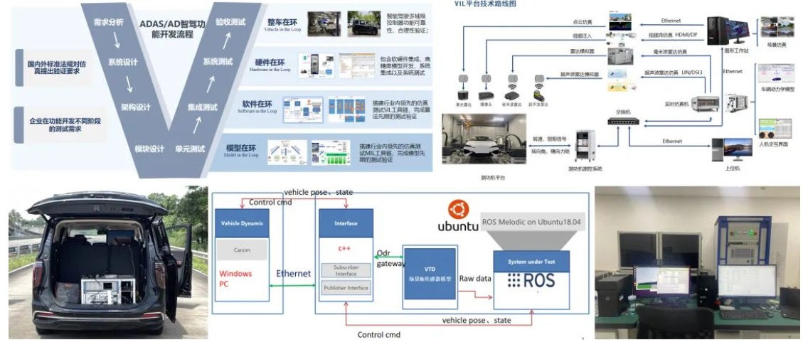 中汽数据场景与仿真技术支撑工信部项目顺利通过验收