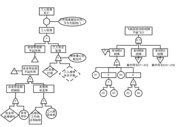故障树分析软件