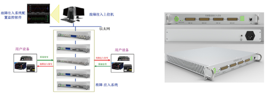 故障注入系统
