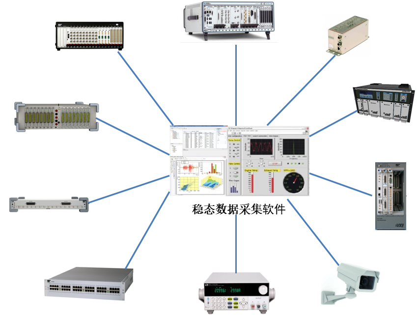 稳态数据采集软件