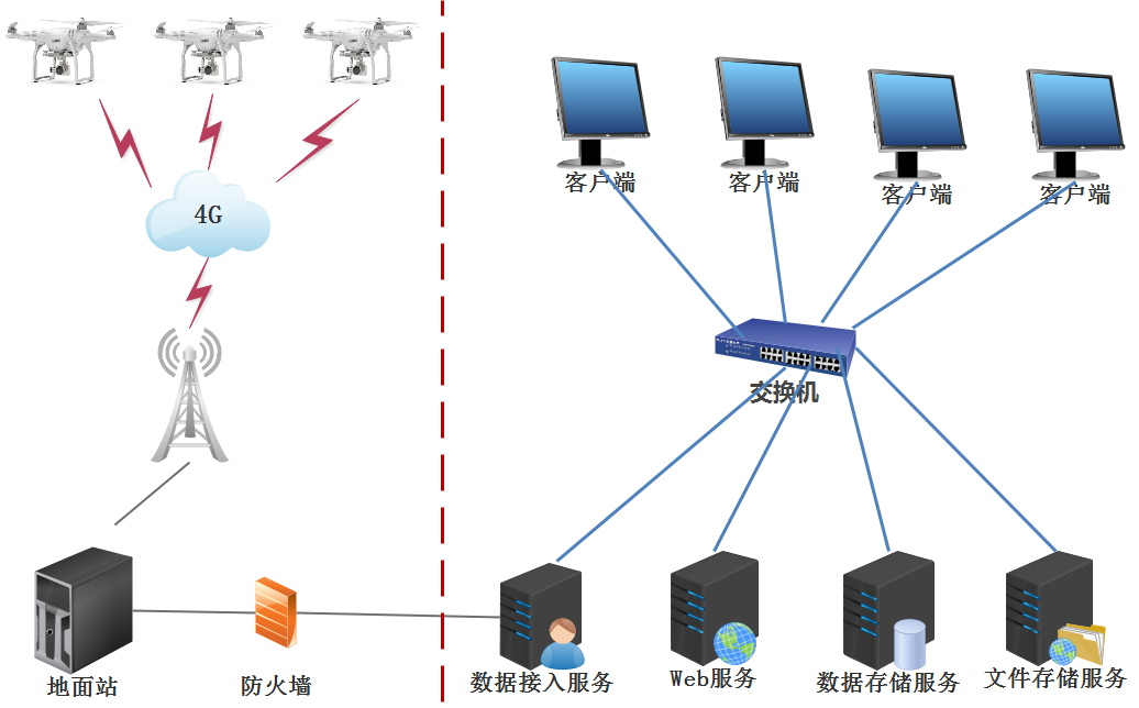 无人机运维管理平台