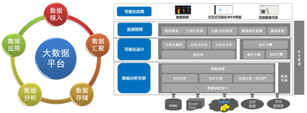 试飞大数据管理平台
