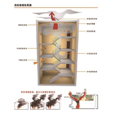消防联动控制箱