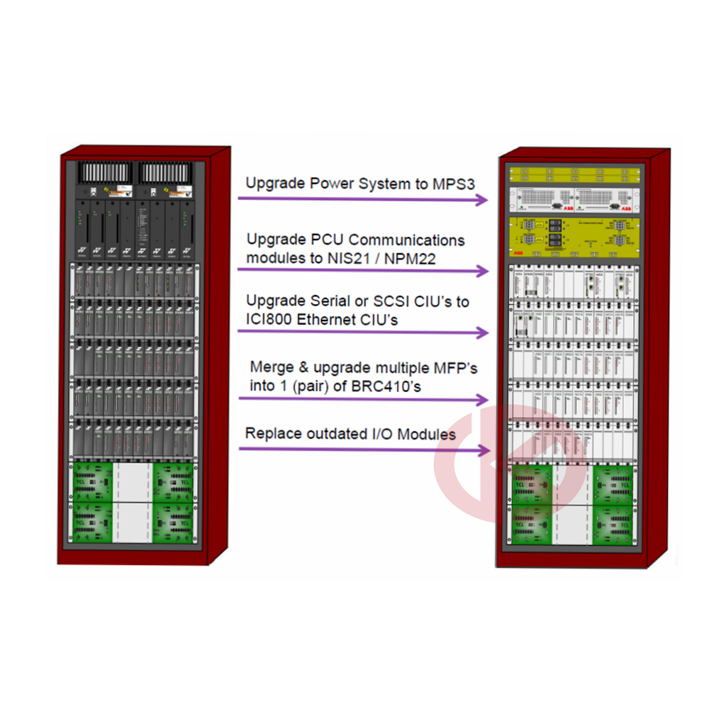 2VAA008427R1 RAI02 Red. AI, 16-CH, with HART