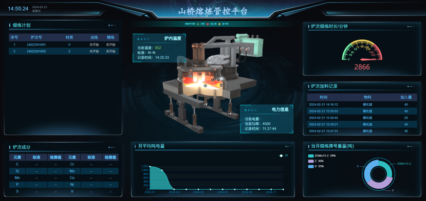 中铁山桥集团有限公司（辙叉分公司铸造车间）