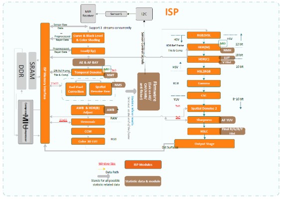 ISP Tuning