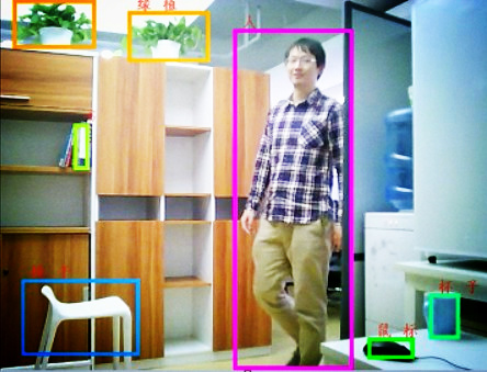 Multi-target Recognition
