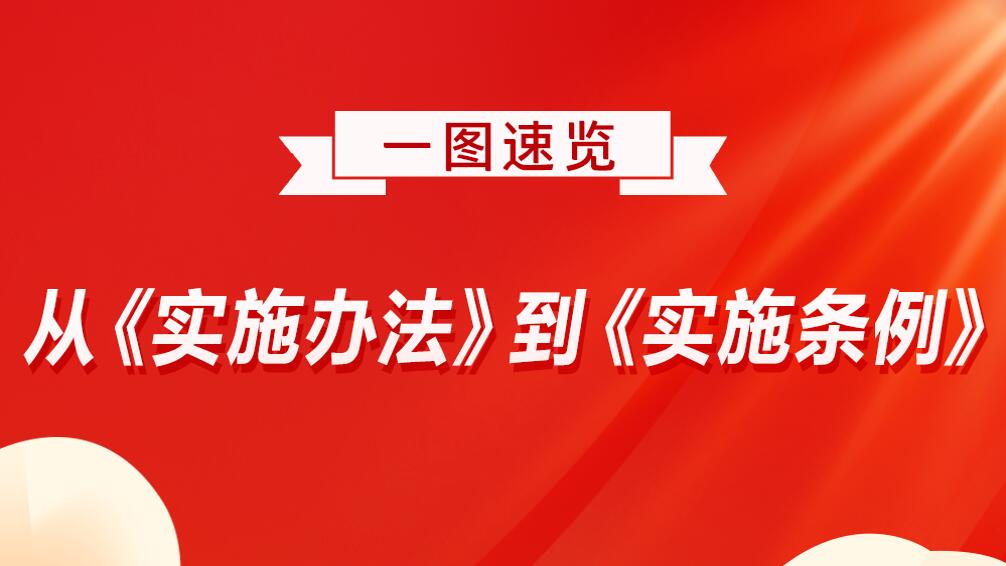 《中华人民共和国档案法实施条例》