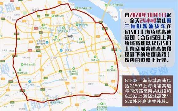 各省份城市对国三车辆限行规定