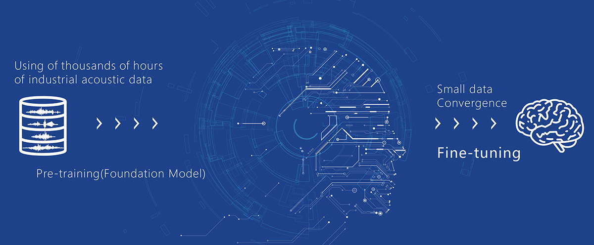 不止于诊断专家，更是进化的生态：泛德声学大模型的升维之路