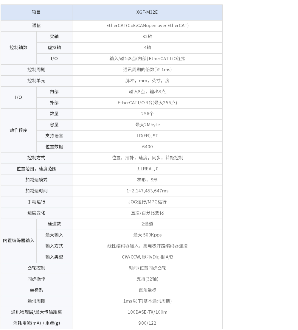 XGT位置控制模块（EtherCAT）.jpg