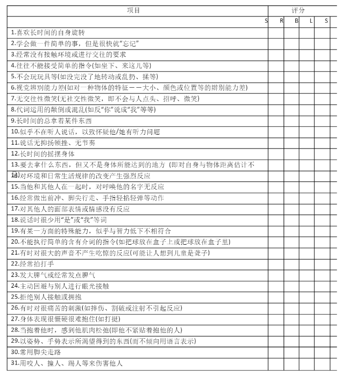 孤独症行为量表（ABC）