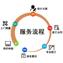 家庭影院装修设计服务流程