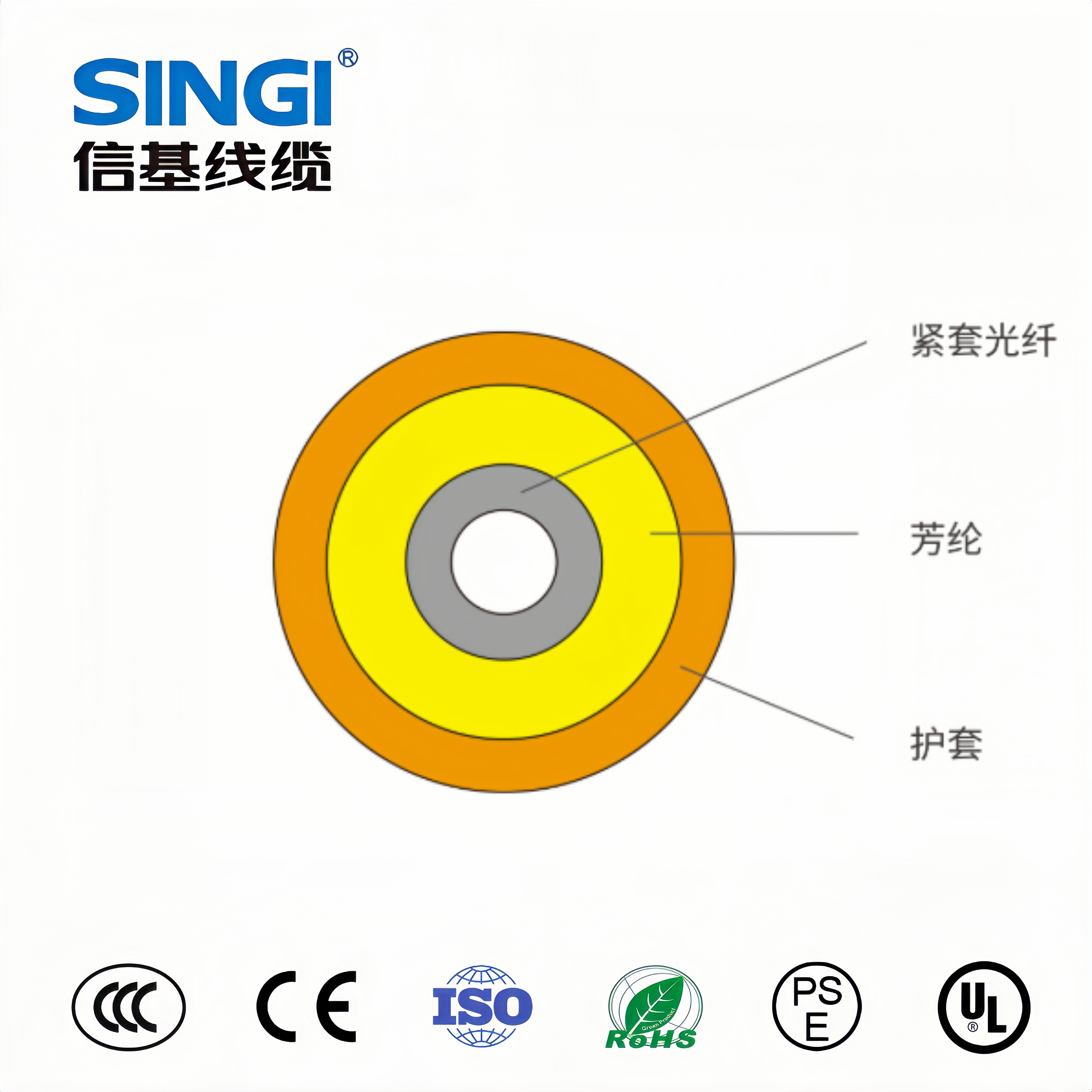 单芯光缆GJFJV-1F