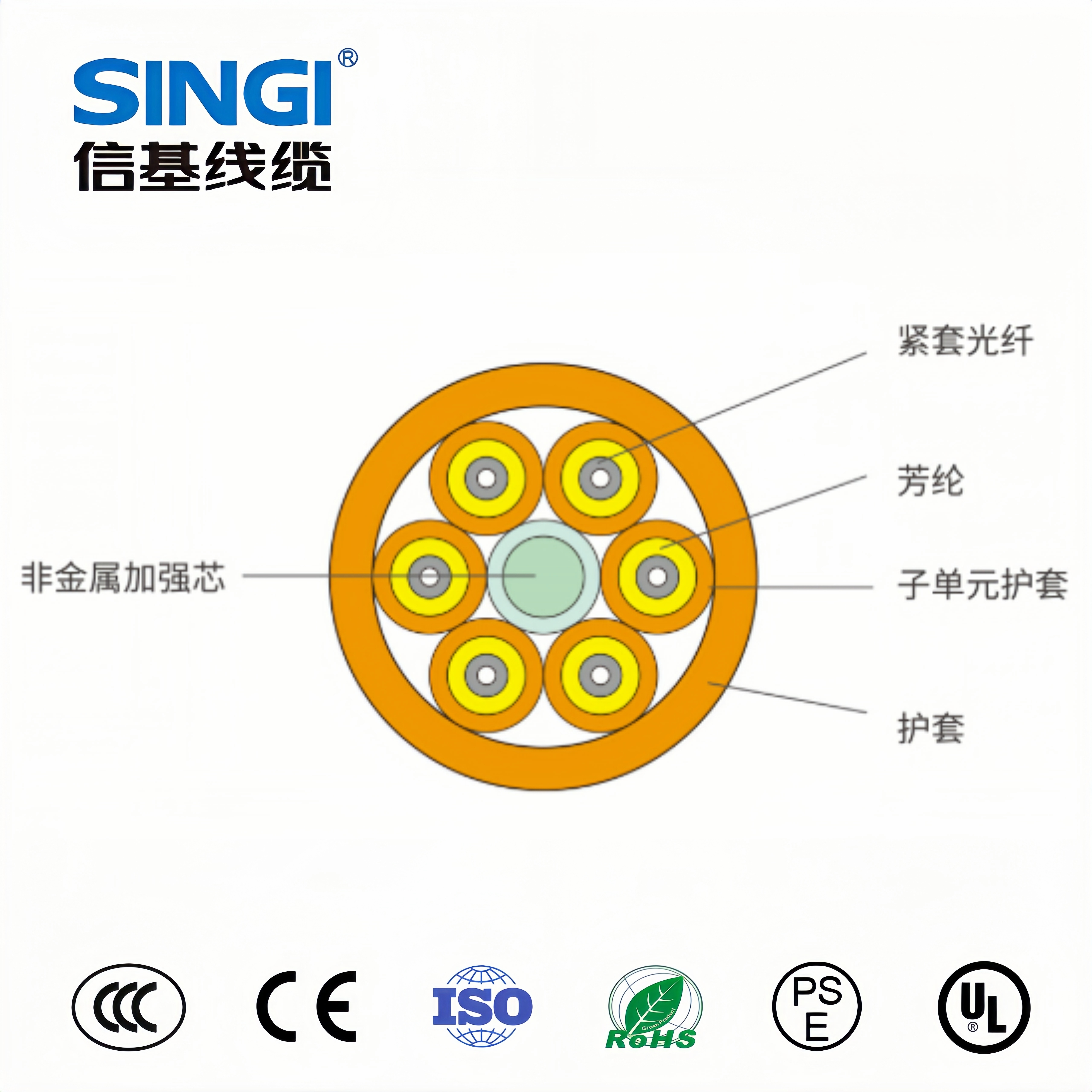 多用途分支光缆GJBFJV