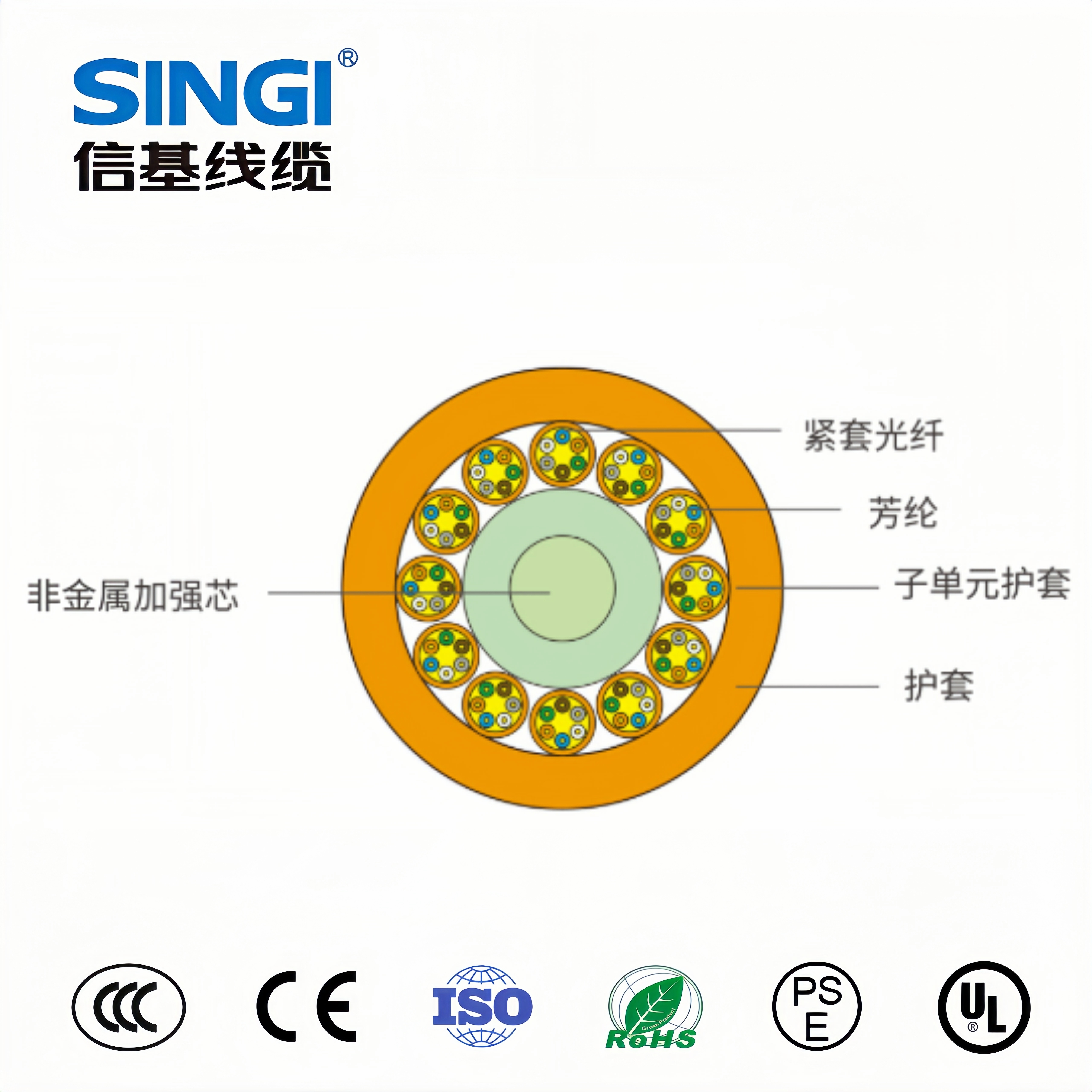 多用途布线光缆MPC≥24F