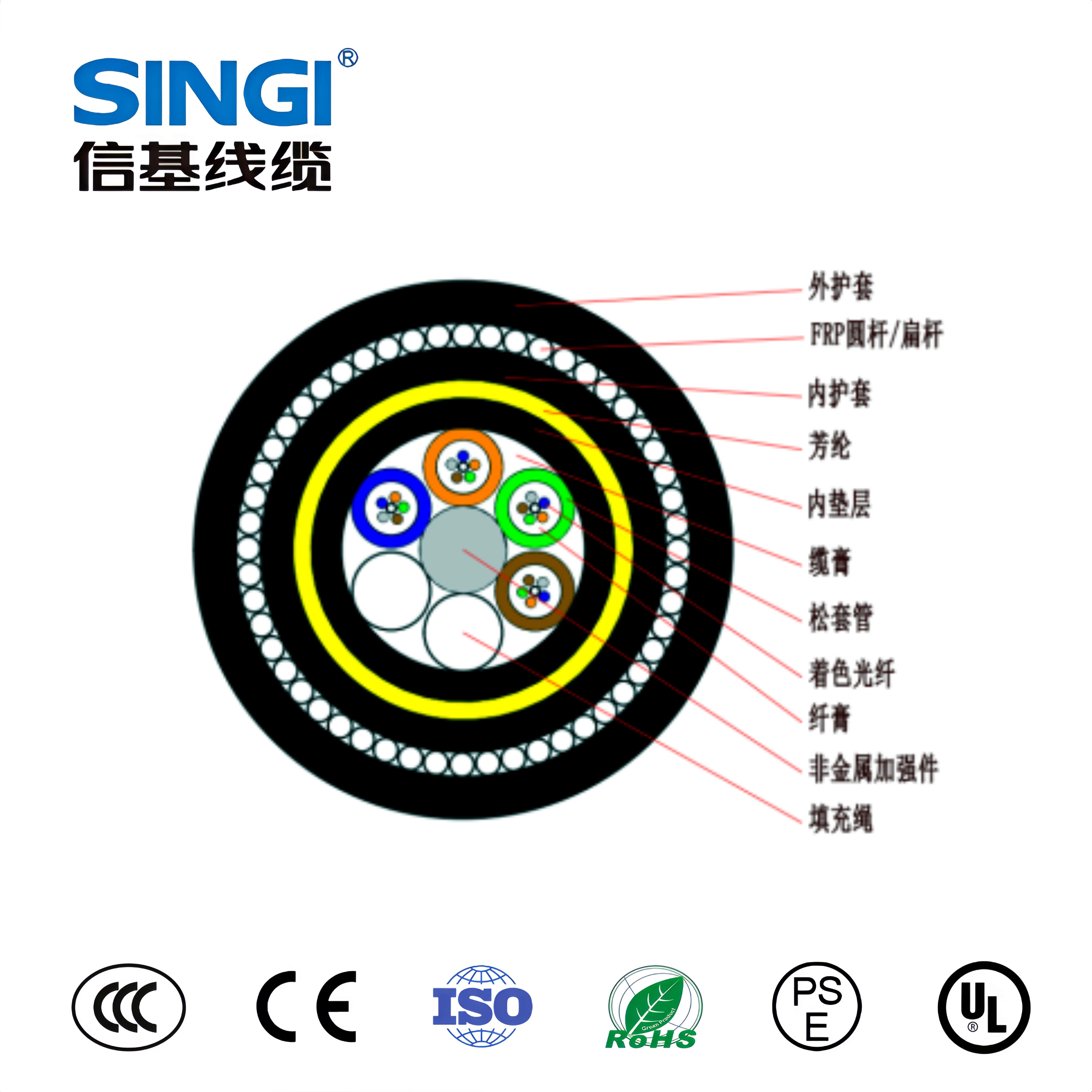 新型FADSS-非金属光缆