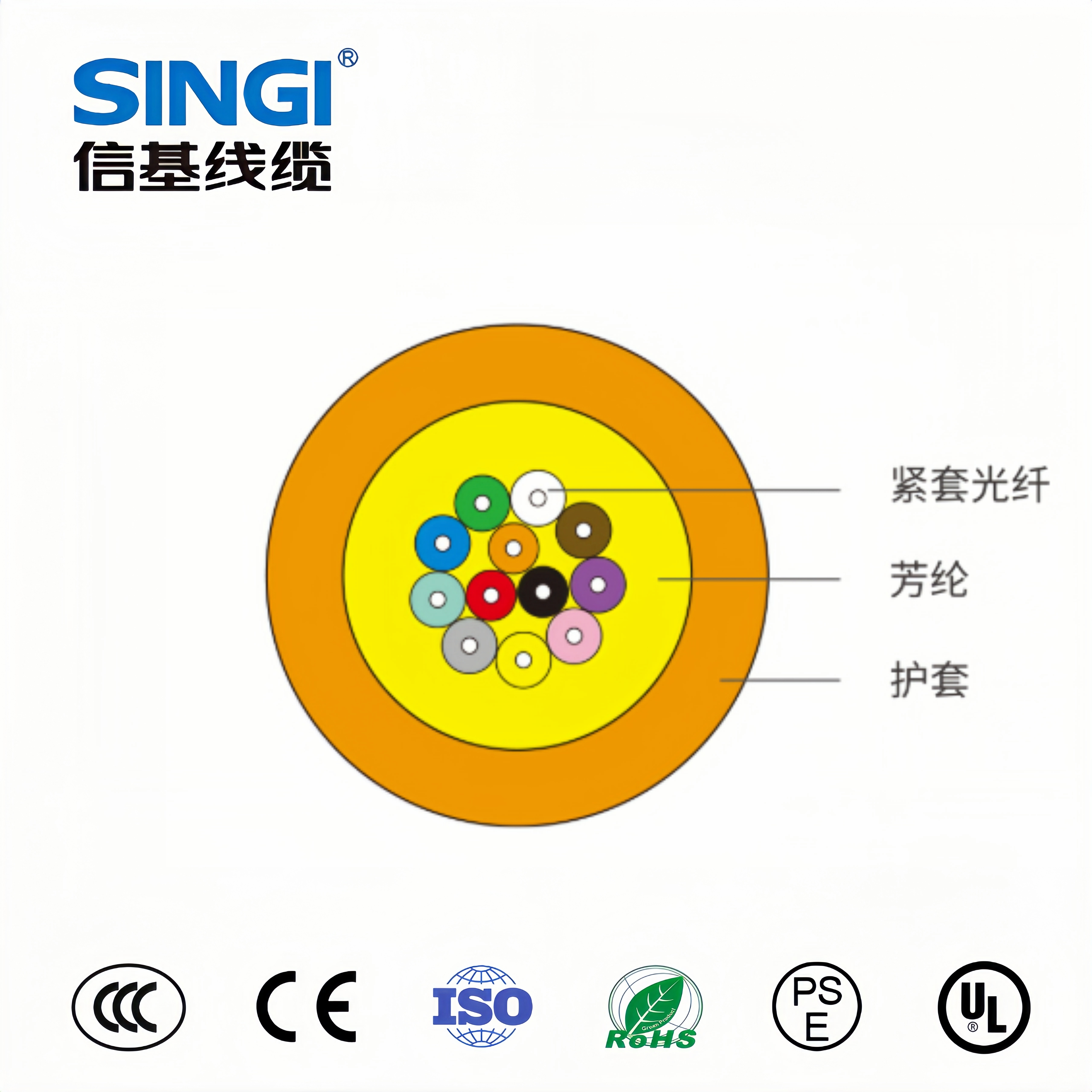 束状光缆GJFJV≤24F