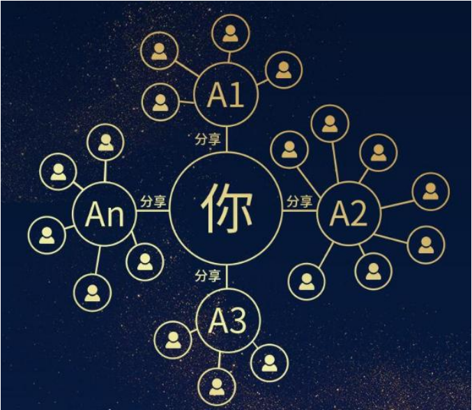 如何加盟醫財會道三級分銷平臺推廣賺傭金？