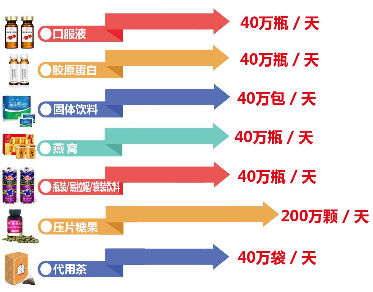 美太保健制品