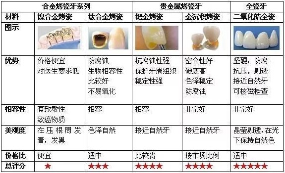 为何选择贵的全瓷牙也不选择烤瓷牙？