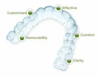 牙齿矫治器很多，如何选才能逆袭畸形的牙齿？—义乌傅氏口腔