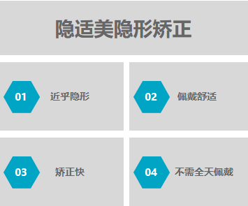隐适美隐形矫正