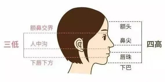 怎样的脸型牙齿矫正后会美上加美？—义乌傅氏口腔