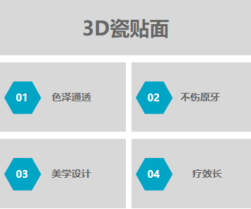 3D瓷贴面